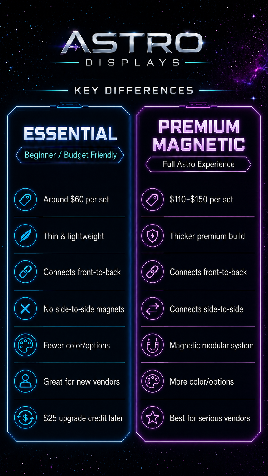 Astro Essential Riser System – Zion Case Edition